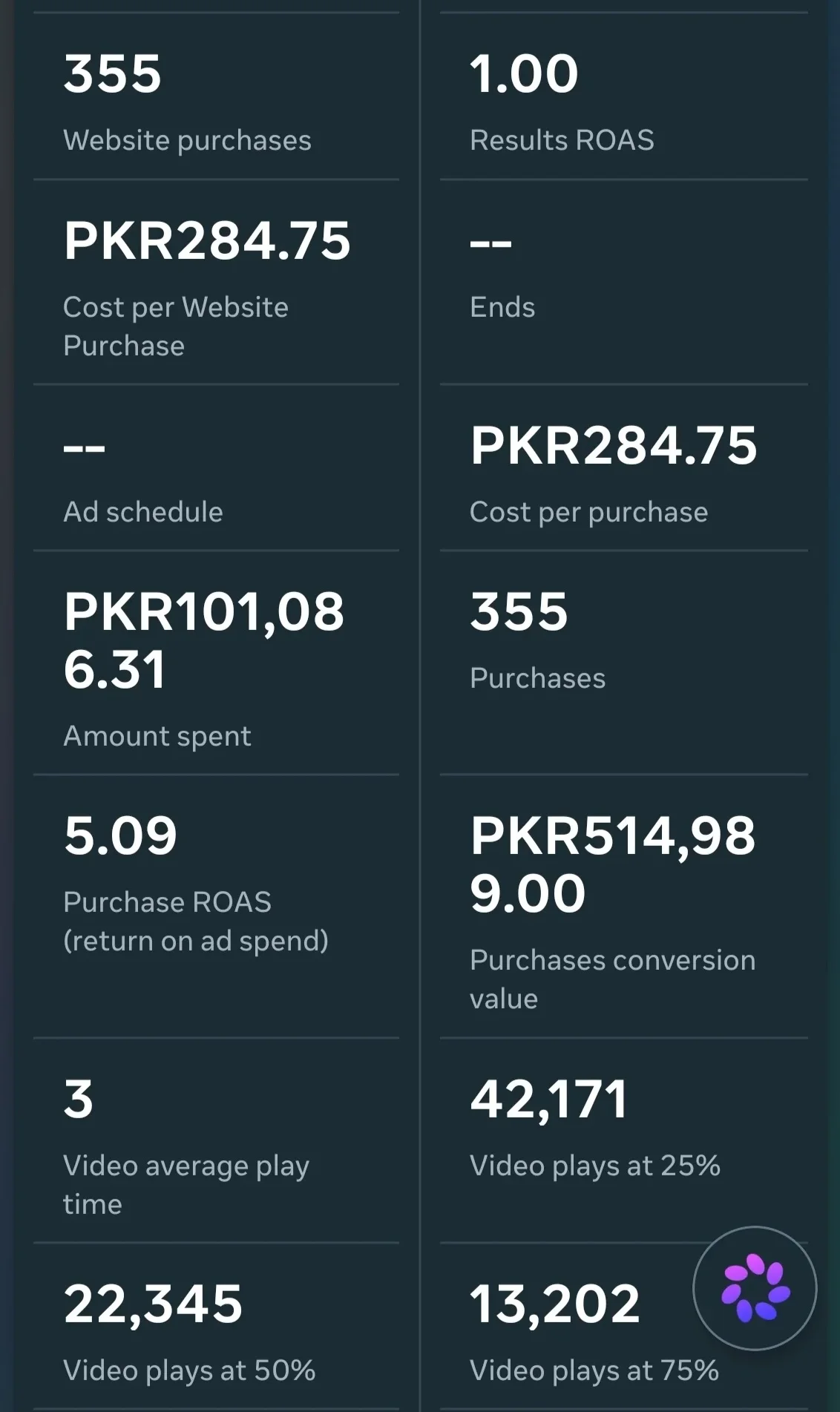 Meta Ads Manager screenshot showing 355 purchases and 5.09 ROAS; PKR 514,989 attributed purchase conversion value.