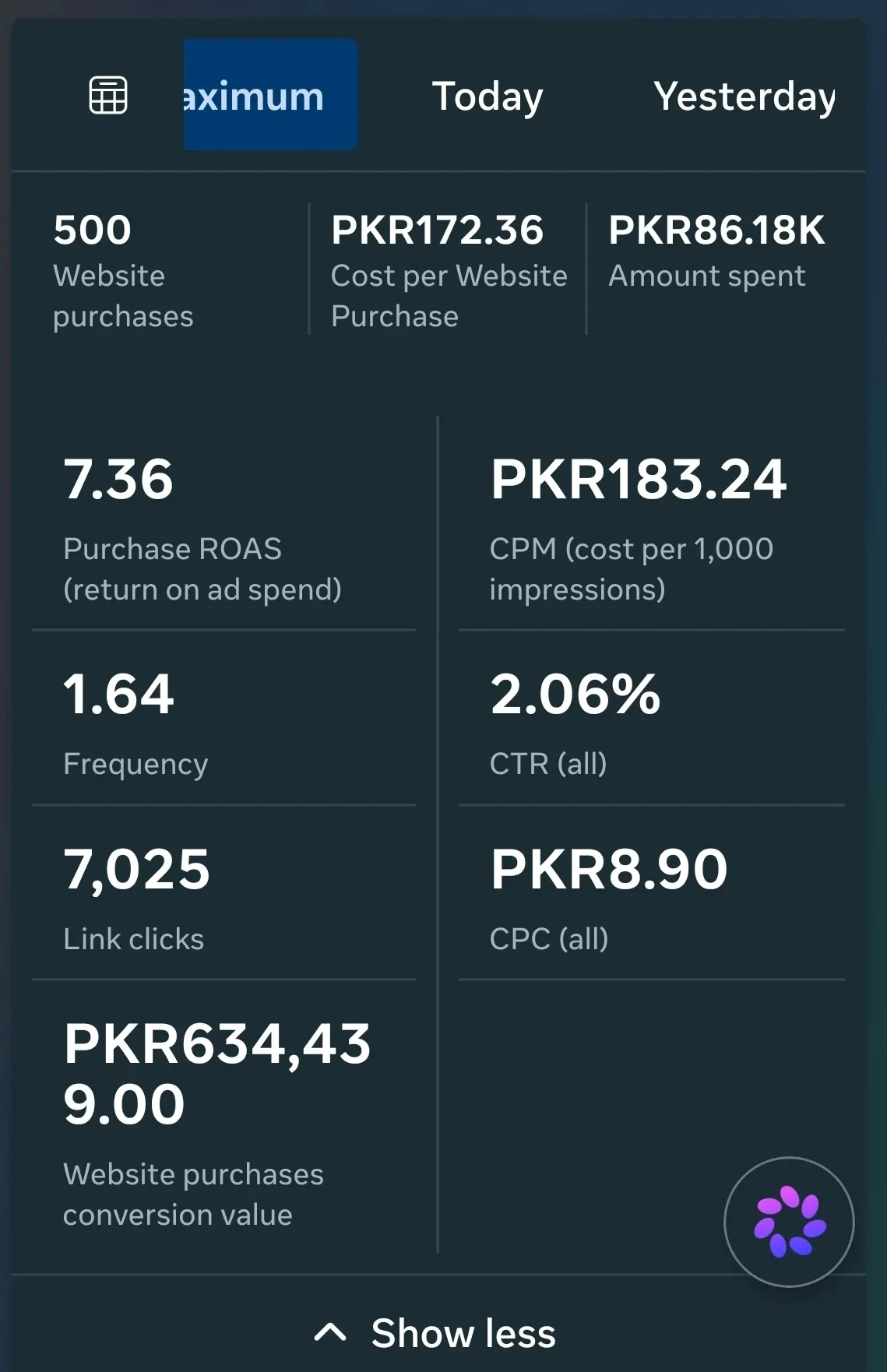 Meta Ads mobile app screenshot showing 500 website purchases and 7.36 ROAS
