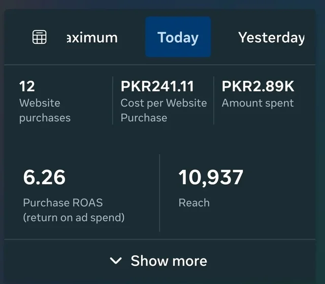 Meta Ads Manager screenshot showing 12 purchases and 6.26 ROAS.