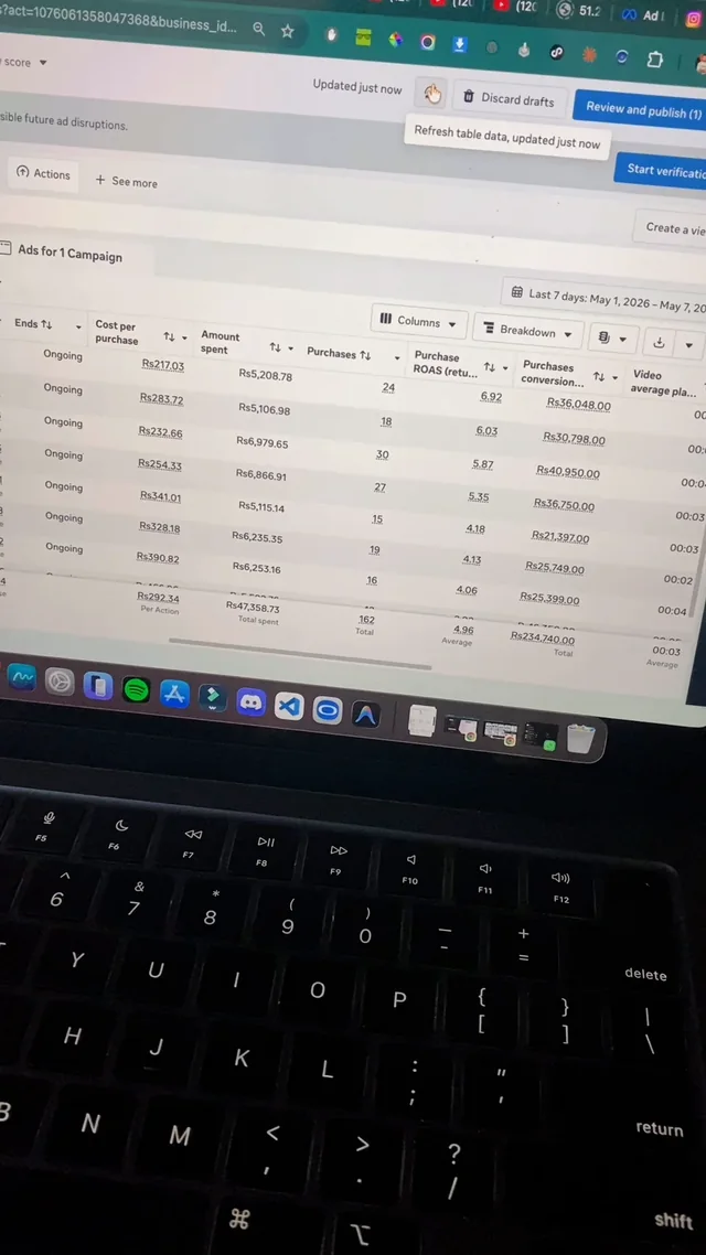 Meta Ads Manager video frame showing 162 purchases and 4.96 average ROAS.