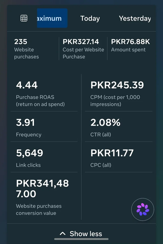Meta Ads Manager screenshot showing 235 purchases and 4.44 ROAS.