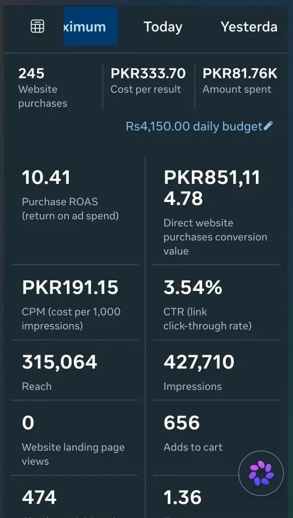 Meta Ads Manager screenshot showing 245 purchases and 10.41 ROAS.