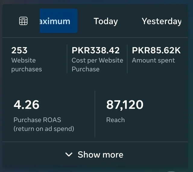Meta Ads Manager screenshot showing 253 purchases and 4.26 ROAS.