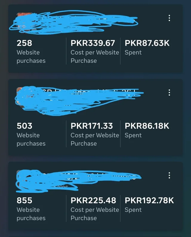Meta Ads Manager screenshots comparing campaigns with 258, 503 and 855 purchases.