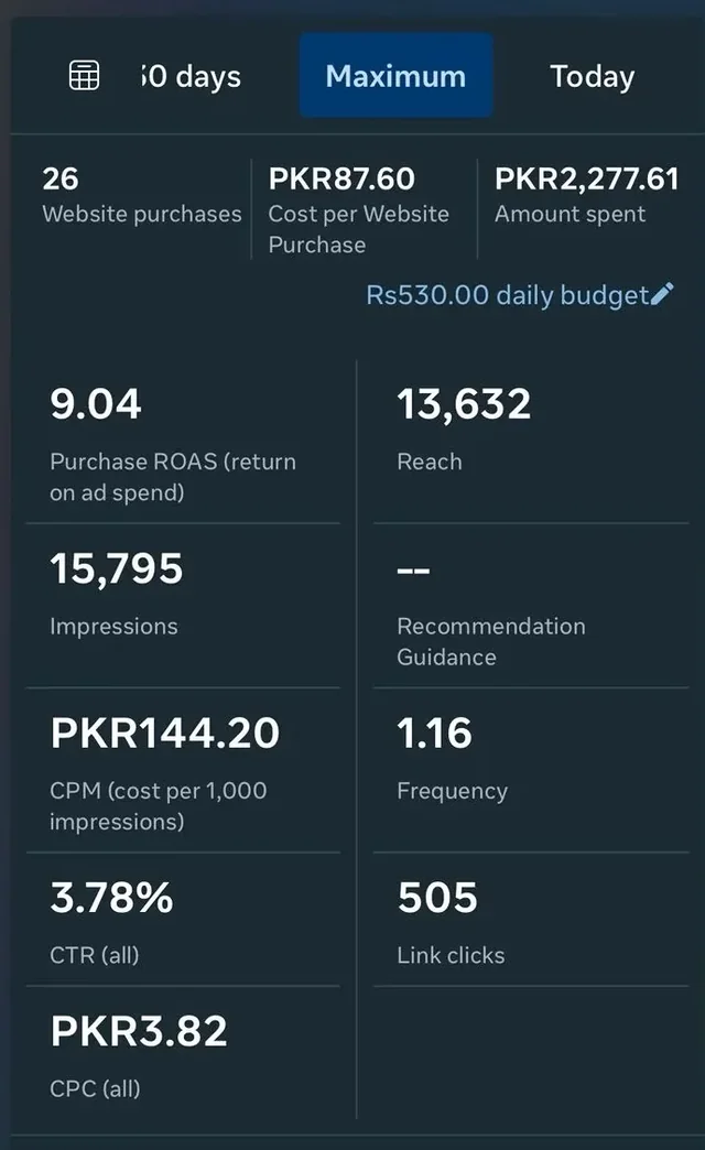 Meta Ads Manager screenshot showing 26 purchases and 9.04 ROAS.