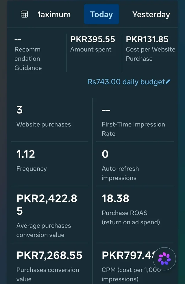Meta Ads Manager screenshot showing 3 purchases and 18.38 ROAS.