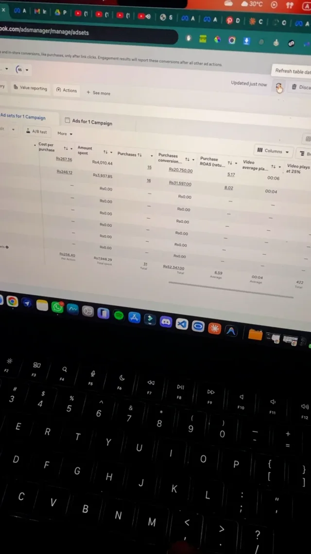 Meta Ads Manager video frame showing 31 purchases and 6.59 average ROAS.