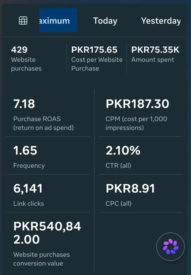Meta Ads Manager screenshot showing 429 purchases and 7.18 ROAS.