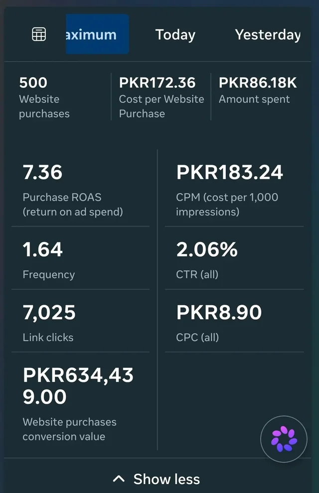 Meta Ads Manager screenshot showing 500 purchases and 7.36 ROAS.
