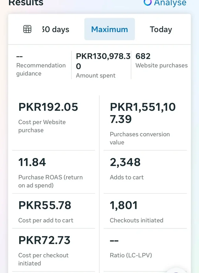 Meta Ads Manager screenshot showing 682 purchases and 11.84 ROAS.