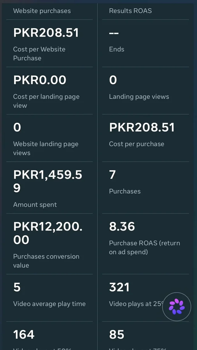 Meta Ads Manager screenshot showing 7 purchases and 8.36 ROAS.