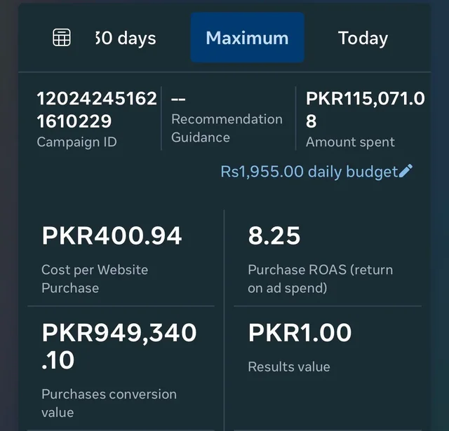 Meta Ads Manager screenshot showing 8.25 ROAS and PKR949,340.10 purchase conversion value.