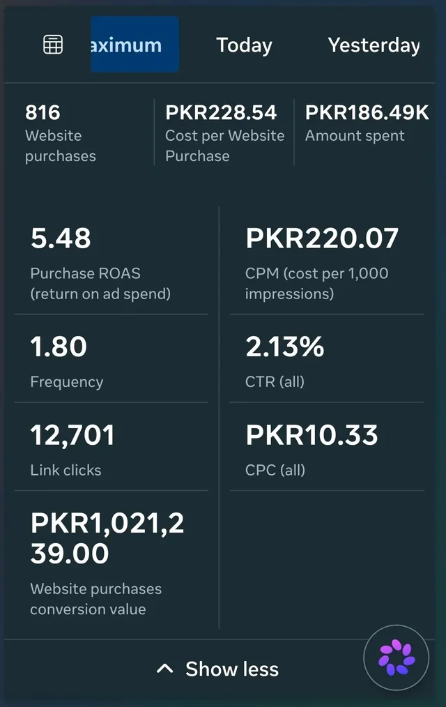 Meta Ads Manager screenshot showing 816 purchases and 5.48 ROAS.