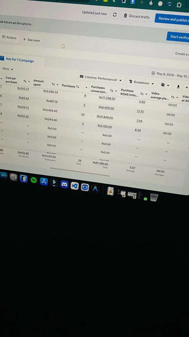 Meta Ads Manager shoes campaign screen photo showing 39 total purchases and 5.07 average ROAS.