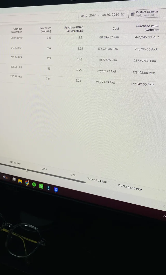 TikTok Ads Manager June results showing 1,595 purchases and PKR2,071,862 purchase value.
