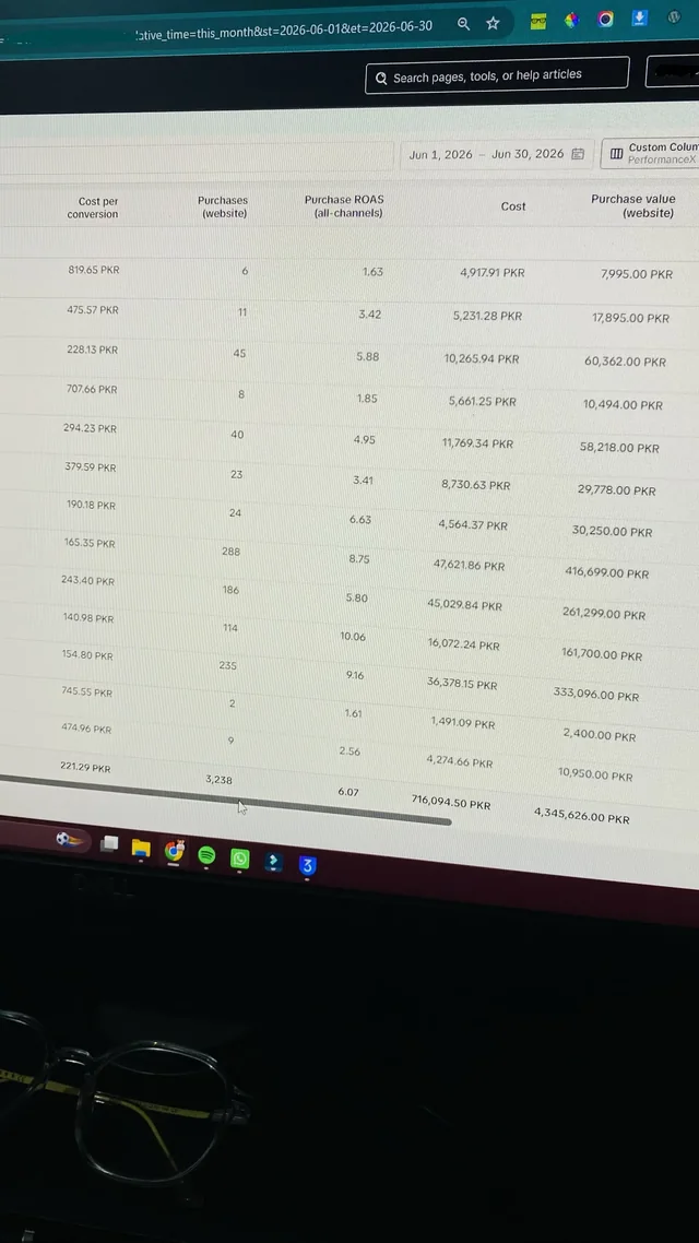TikTok Ads Manager June results showing 3,238 purchases and PKR4,345,626 purchase value.
