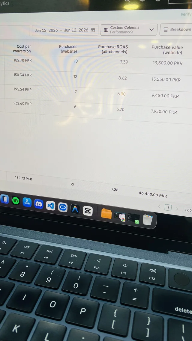 TikTok Ads Manager screen photo showing 35 purchases and PKR46,450 purchase value across ads.