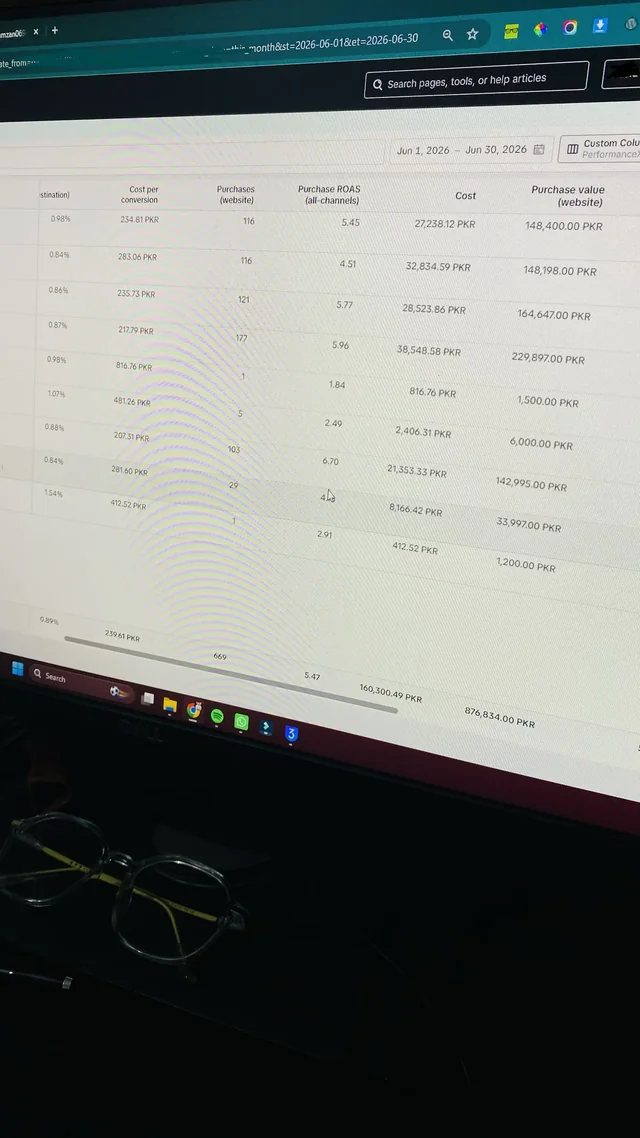 TikTok Ads Manager June results showing 669 purchases and 5.47 ROAS.