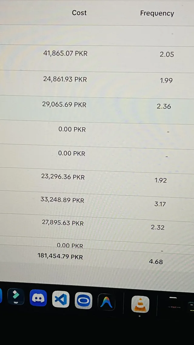 TikTok Ads Manager screen photo showing campaign cost and frequency metrics.