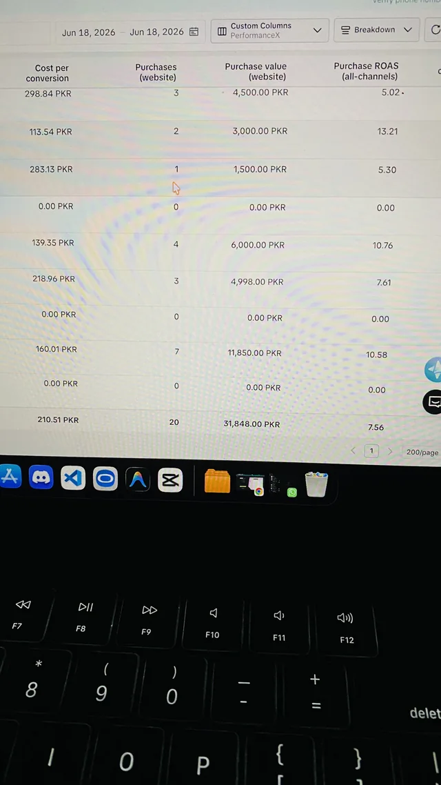 TikTok Ads Manager screen photo showing purchases, purchase value and ROAS for June 18, 2026.