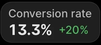 Store conversion rate screenshot