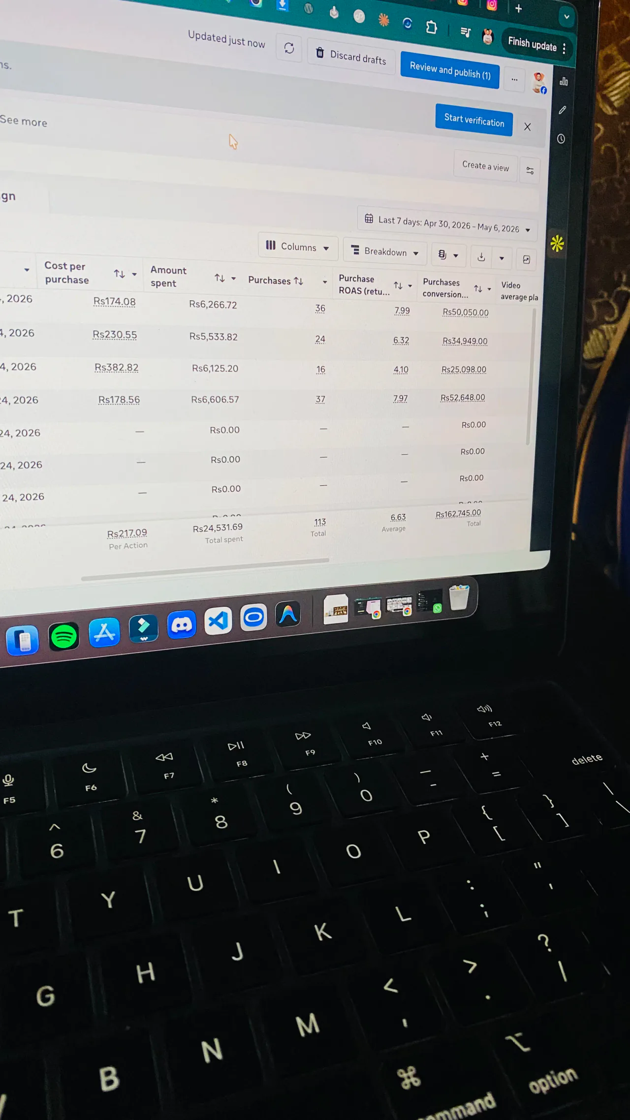 Meta Ads account totals showing 113 purchases, 6.63 average purchase ROAS and PKR 162,745 purchase conversion value in the original report