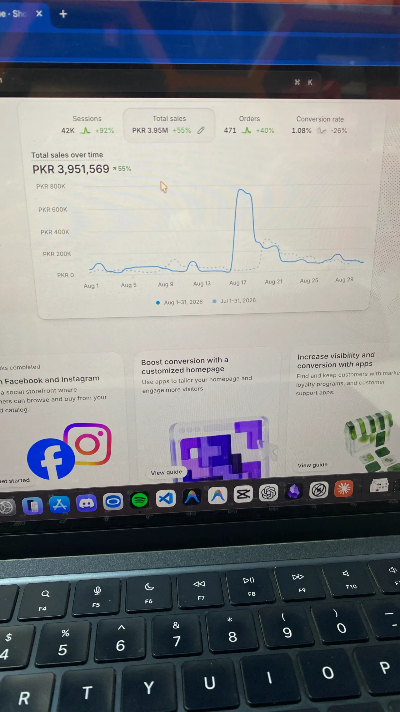 Shopify analytics showing PKR 3,951,569 sales, sessions, orders and the sales graph