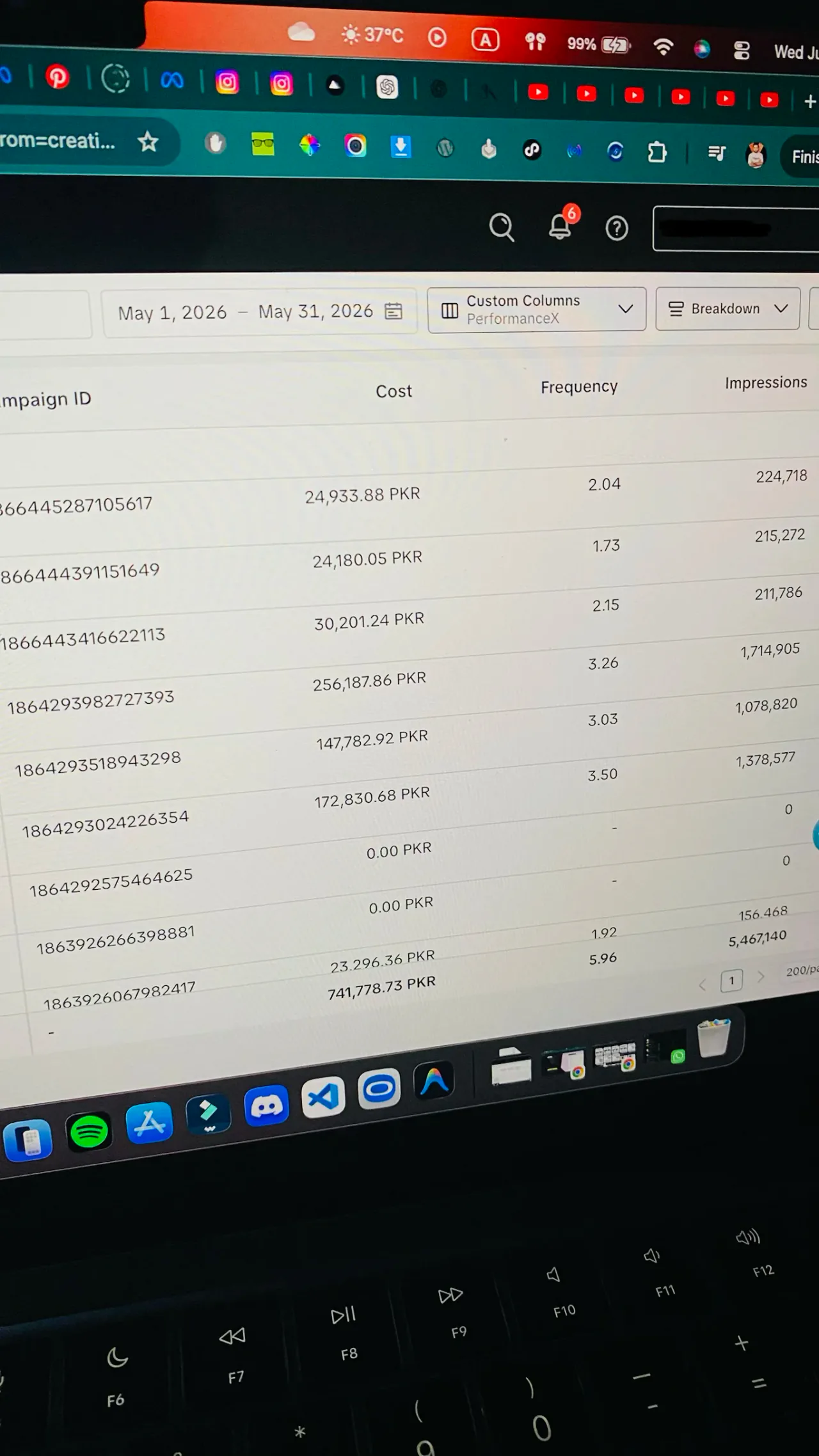 TikTok Ads account totals showing PKR 741,778.73 spent, 5.96 frequency and 5,467,140 impressions in the original report