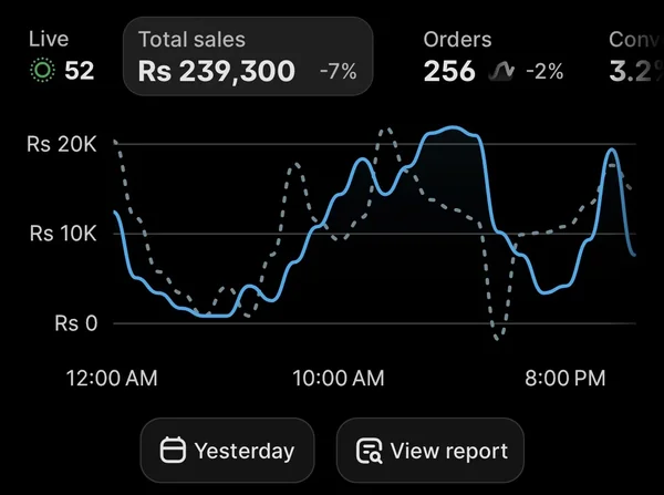 Shopify sales overview screenshot