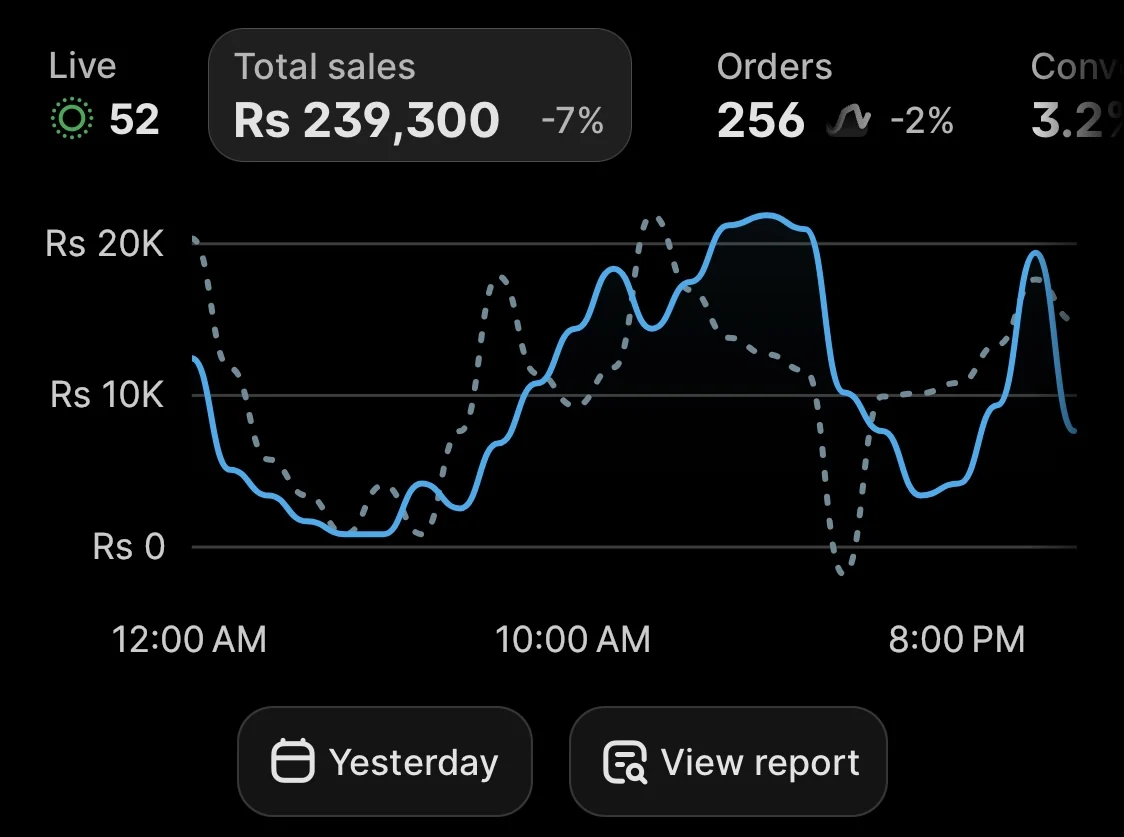 Shopify sales overview screenshot