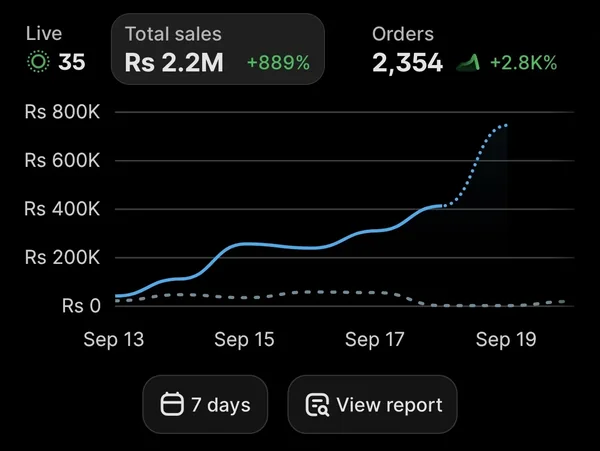 Shopify store performance dashboard screenshot (02)